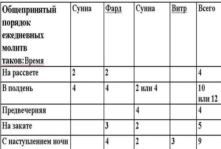Ночная молитва почитается как проявление особого благочестия Ее можно - фото 40
