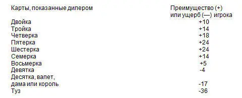 Стратегия которую я называю крупнякмелочь серьезно влияет на результат игры - фото 1