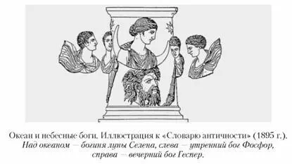 Изложение античного мифа о миротворении и мироустроении будет неполным если не - фото 100
