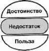 Рис 86 Чередуйте недостатки и достоинства Действуя таким образом вы - фото 25