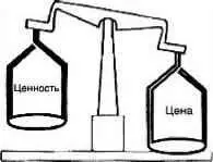 Сопоставление цены и ценности Если цена превышает пользу она считается - фото 29