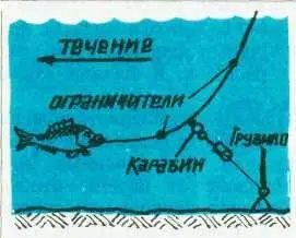 Рис 2 6 Лунку от света обычно прикрывают чемлибо Есть однако и другой - фото 9