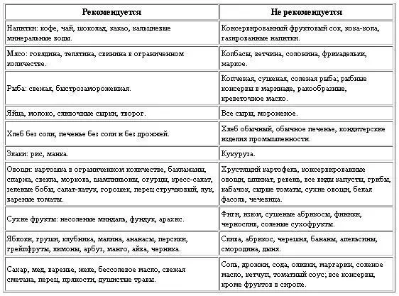 А вот режим питания рекомендуемый для тех кто хочет мальчика Специалисты - фото 24