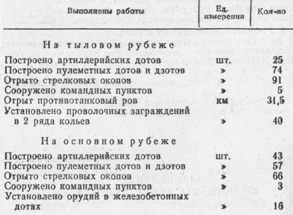 Составлено автором по документам Рос гос арх ВоенноМорского Флота далее - фото 6