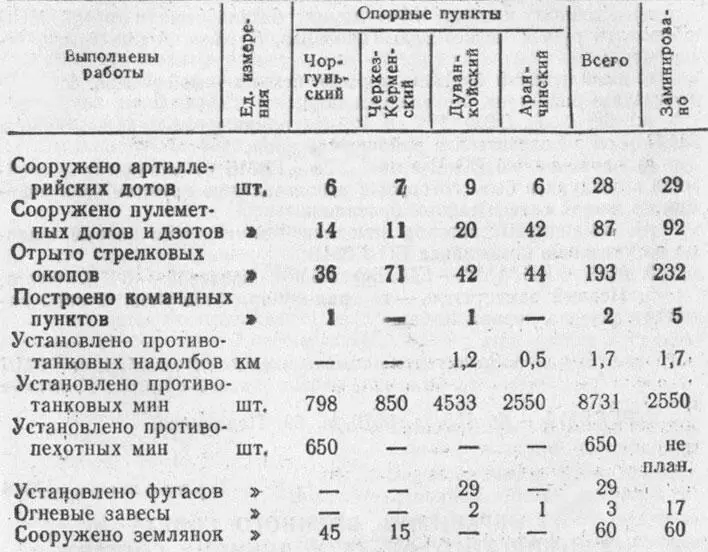Составлено автором по документам РГА ВМФ Ф 2095 оп 0019526 д 2 л - фото 7