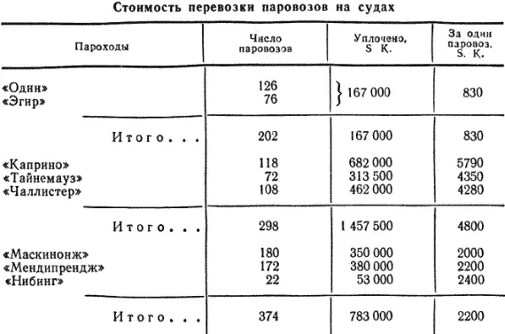 Этот расчет был сделан в то время когда еще не все перевозки были закончены и - фото 32