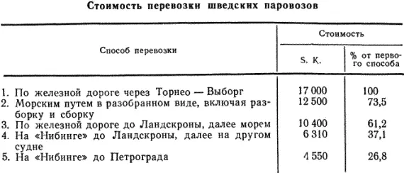 По поводу этой таблицы в указанной книге сказано Из этой таблицы ясно что - фото 33