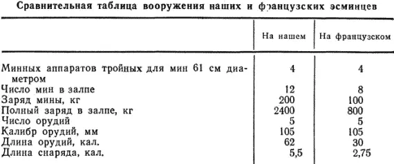Само собой разумеется что адмирал Буи не мог не обратить внимание на столь - фото 34
