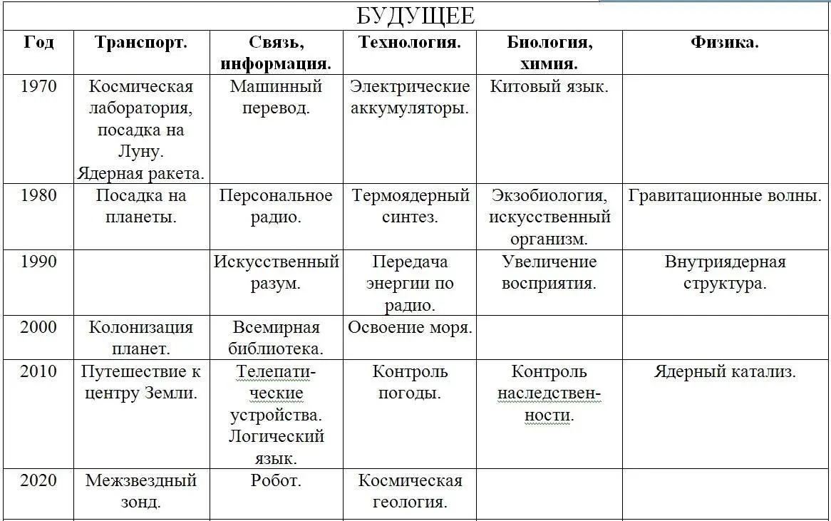Волнующим является вопрос о принципиальной возможности бессмертия для каждого - фото 86