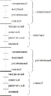 Рис 54 Ступени в уровнях развития желания Когда начал развиваться - фото 17
