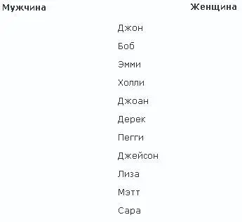 Просто не так ли Ведь когда мы читаем или слышим имена Джон Боб или - фото 1