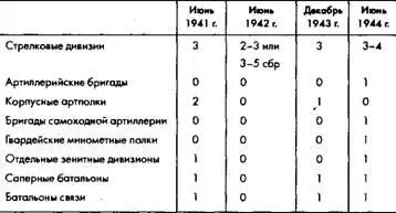 Источник Ю П Бабич и А Г Байер Развитие вооружения и организации - фото 15