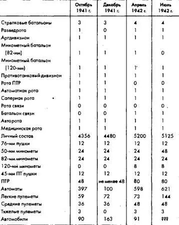 Источники Steven J Zologo and Leland S Ness Red Army Handbook 19391945 - фото 19