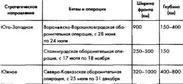 Источник Итоги дискуссии о стратегических операциях Великой Отечественной - фото 3