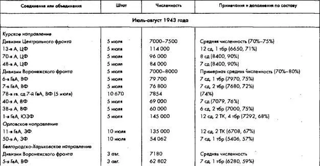 Советское военное чудо - фото 40