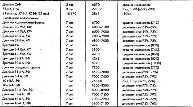 Глава 6 Источники Б М Шапошников ред Разгром немецких войс - фото 41