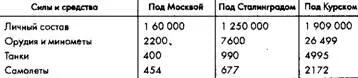 И с то ч н и к Р А Савушкин ред Развитие Советских вооруженных сил и - фото 5