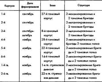 Источник Боевой состов Советской армии часть 2 янворьдекабрь 1942 г М - фото 54