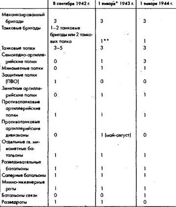 Как санкционировал приказ НКО от 10 инвар 1943 г и в переходный период на - фото 55