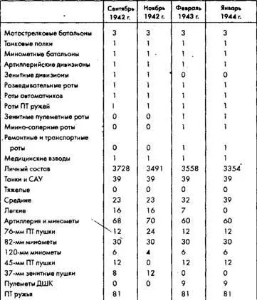 И с т о ч н и к и О А Лосик ред Строительство и боевое применение - фото 57