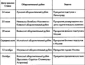 Таблица 36 Стратегические наступательные контрнаступательные операции - фото 6