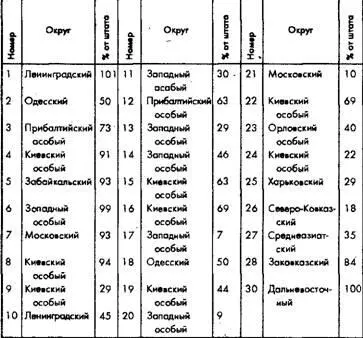 Источник и К А Калашников Б И Феськов А Ю Чмыхало и В И Голиков - фото 68