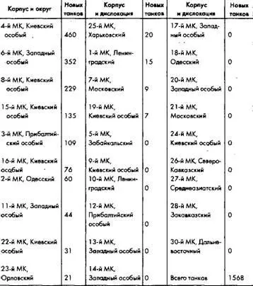 Источники К А Калашников В И Феськов А Ю Чмыхало и В И Голиков - фото 69