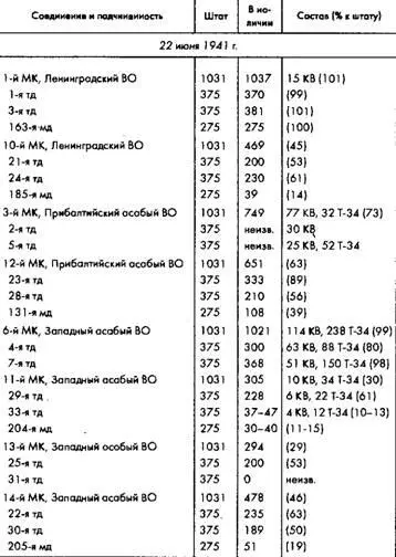 Советское военное чудо - фото 70