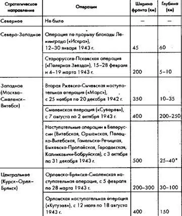 В ходе ГомельскоРечицкой наступательной операции 1030 ноября советские - фото 8