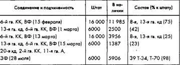 Источники Генераллейтенант Кирпичников Основы баевых действий крупных - фото 97