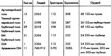 И с т о ч и и к и А Г Ленский Сухопутные силы РККА предвоенные годы - фото 98