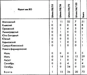И с т о ч н и к А Н Янчинский Боевое использование - фото 99
