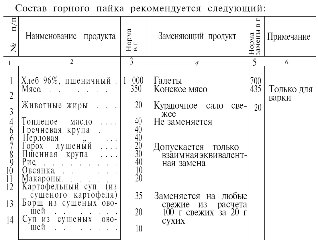 Мясные консервы употребляются только в тех случаях когда нет свежего мяса или - фото 19