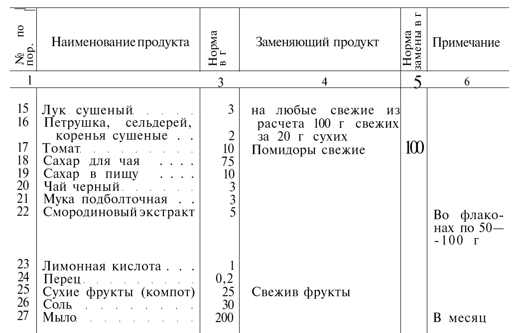 Мясные консервы употребляются только в тех случаях когда нет свежего мяса или - фото 20