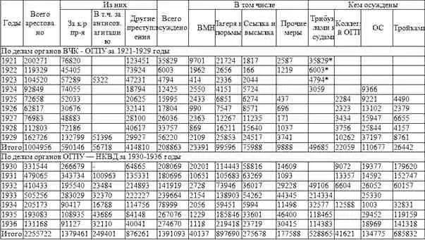 Кем осуждены сведений не имеется Прим документа По делам органов - фото 3