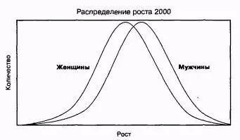 Рис 1 Эти кривые нам много что могут сказать Прежде всего нет такого - фото 1