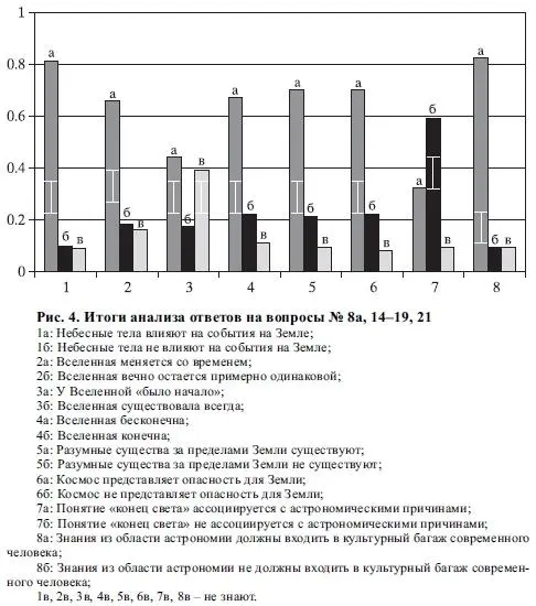 Почти 70 отвечавших сочли космос источником некой опасности для Земли - фото 5