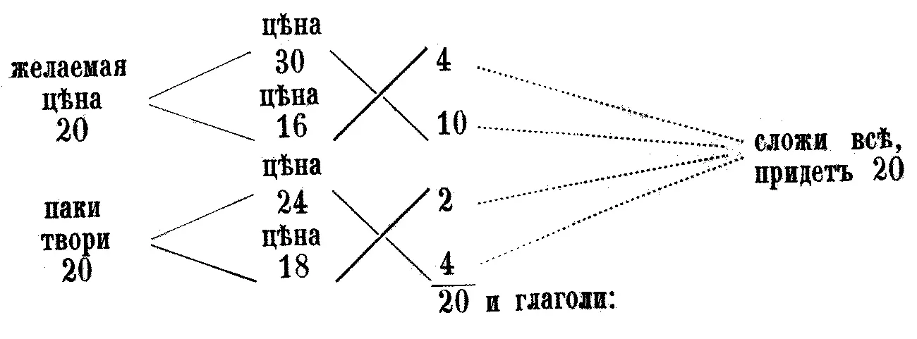 По толику галенковъ таковыхъ разныхъ винъ въ бочкѣ оной вина его же цѣна по 20 - фото 122