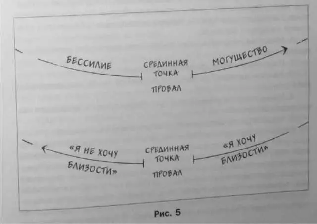 Желаю ли я близости или одиночества эти желания сменяют друг друга много раз - фото 5