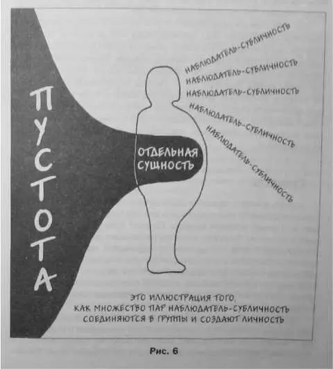 ДЛЯ достижения этого состояния наблюдатель должен перенести внимание на - фото 6