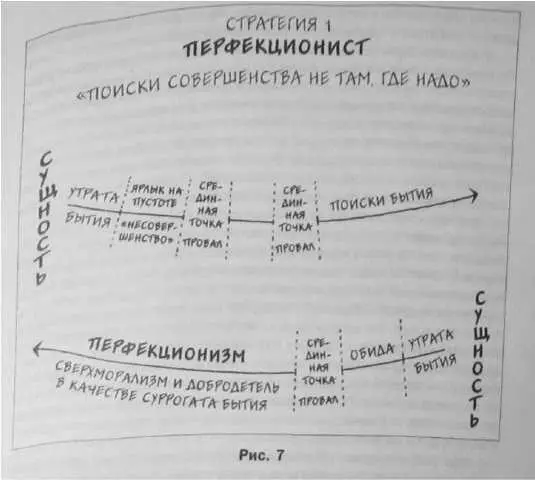 Откуда берется обида и как она проявляется Обратимся к рис 7 Как упоминалось - фото 7
