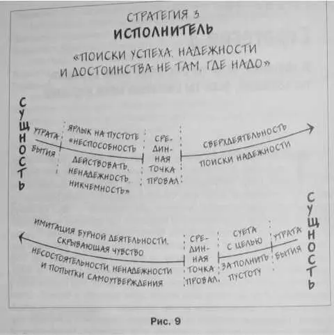 Тщеславие можно считать попыткой использовать другого в качестве зеркала - фото 9
