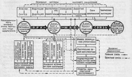 Среди них особенно интересна и серьезна книга Н Середы выпущенная в 1961 году - фото 48