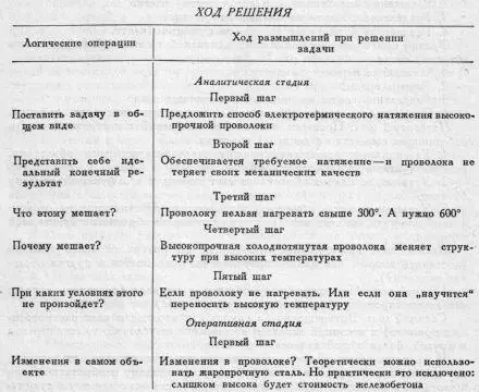 Разумеется это была лишь идея замечает Р Бахтамов Потребовалось немало - фото 49
