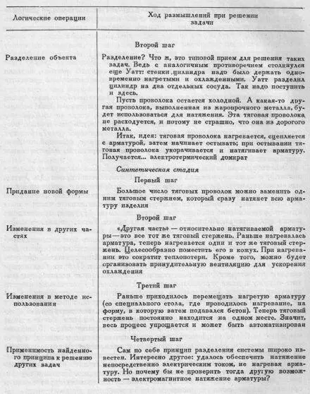Разумеется это была лишь идея замечает Р Бахтамов Потребовалось немало - фото 50
