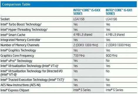 Для тестирования использовалась следующая конфигурации CPU Intel Core i5 661 - фото 4
