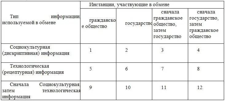 Канал 1 означает что межкультурный обмен осуществляется вне всякого контроля - фото 1