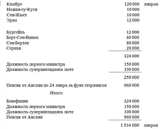Я также снизил его жалованье за должность первого министра и суперинтенданта - фото 1