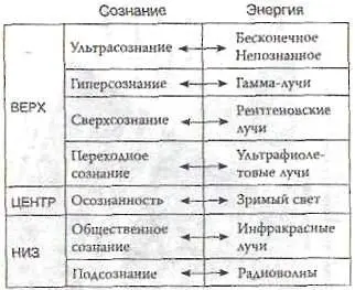 Диаграмма 5Мозг Диаграмма 6Бинарное мышление жизнь в образе - фото 7