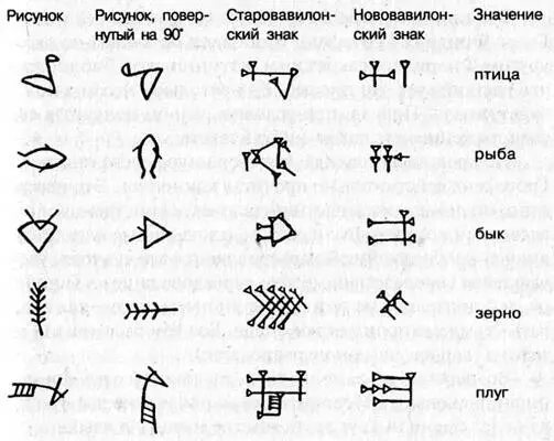 Развитие клинописного письма по Пёбелю Первый знак слева от последнего - фото 23